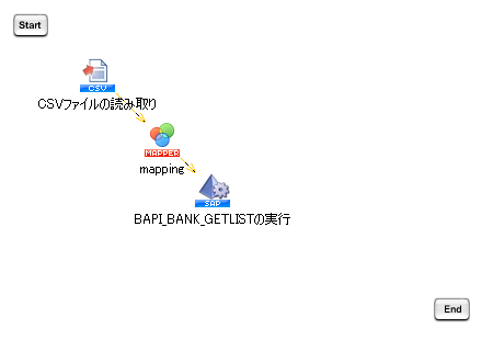 �r�W�l�X���\�b�h���s�����������