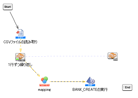 BANK_CREATE�̎��s������X�N���v�g���