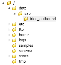 �o�̓f�[�^�ۑ��p�f�B���N�g�����