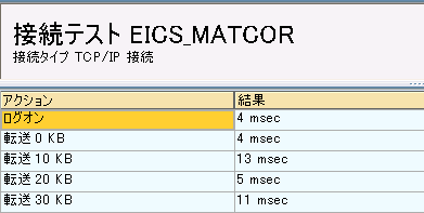 �ڑ��e�X�g�������