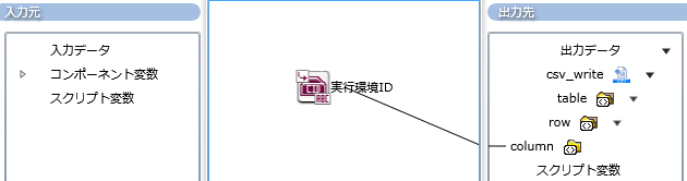 ���s��ID