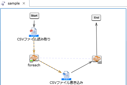 ptH[}X򉻂郋[v